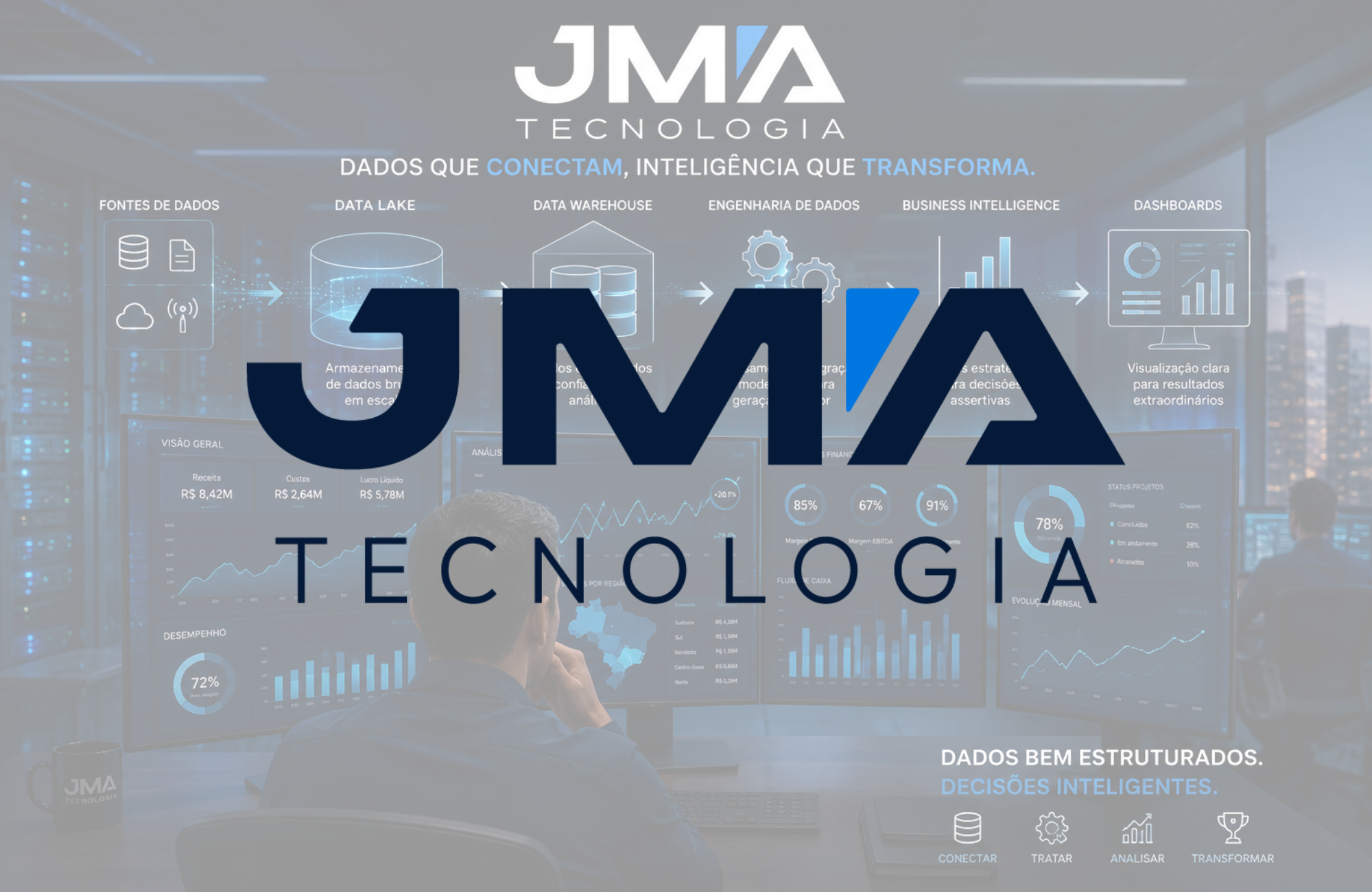 JMA Tecnologia completa 8 anos apostando em dados, integração e soluções próprias para empresas
